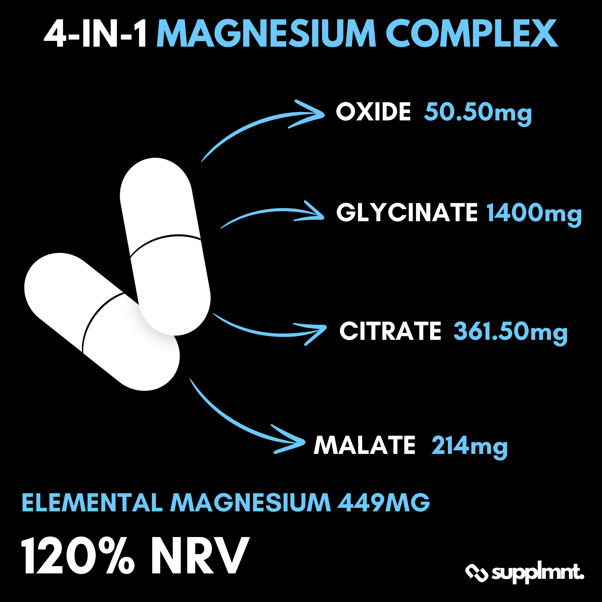 Supplmnt. Magnesium 4in1 Complex Capsules 45 Days