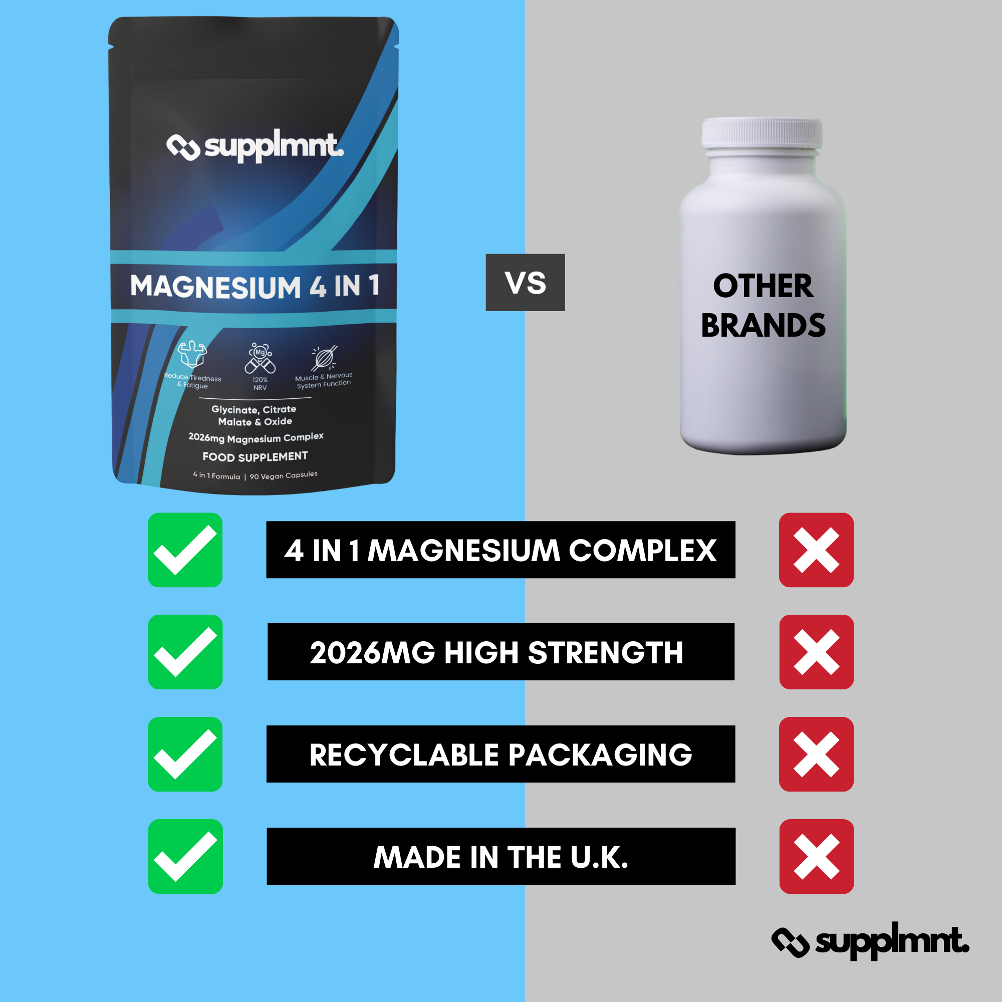 Supplmnt. Magnesium 4in1 Complex Capsules 45 Days