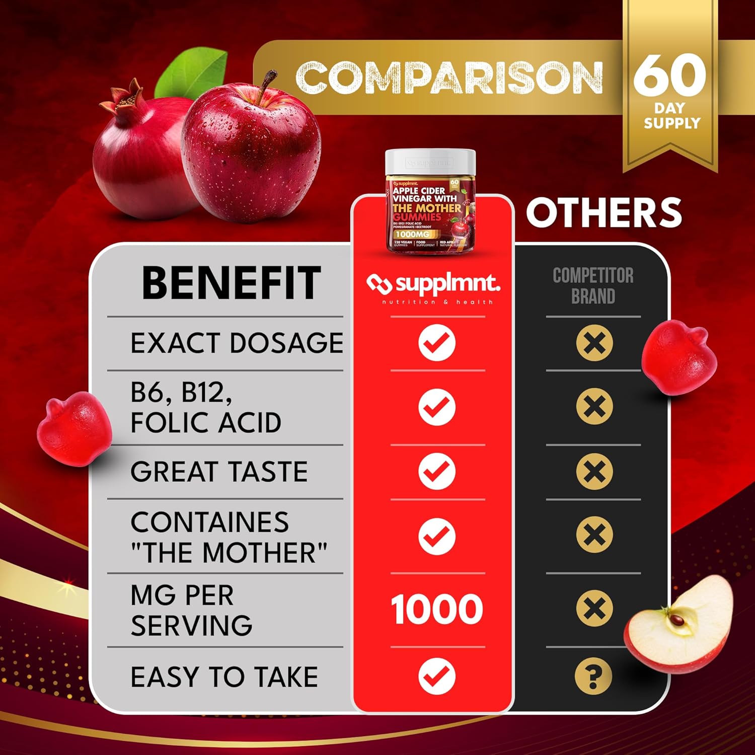 supplmnt. Apple Cider Vinegar Gummies with The Mother – 1000mg ACV, B6, B12, Folic Acid, Pomegranate & Beetroot – Red Apple Flavour – 120 Vegan Gummies (60-Day Supply)