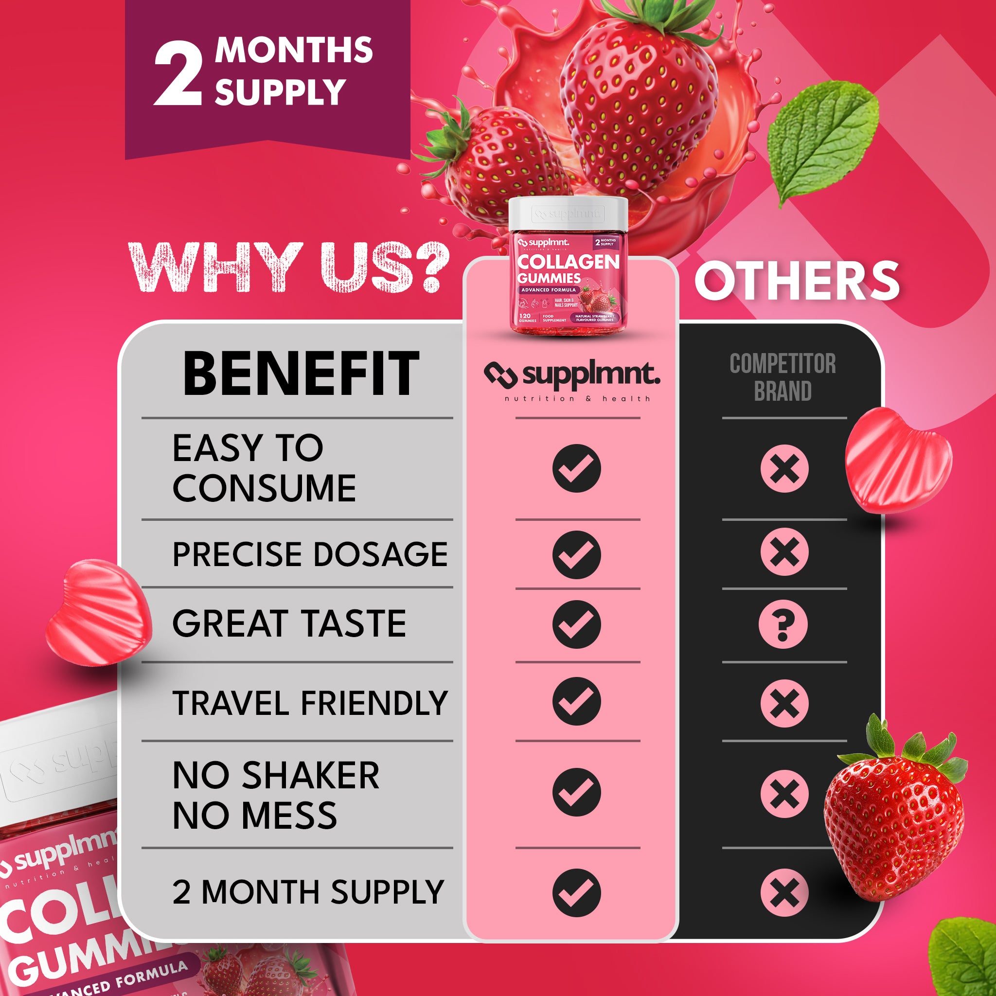 Supplmnt. Marine Collagen Strawberry Gummies 120 Days