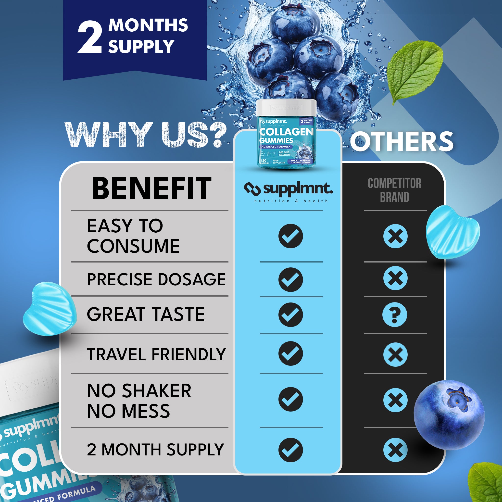 Supplmnt. Marine Collagen Blueberry Gummies 60 Days