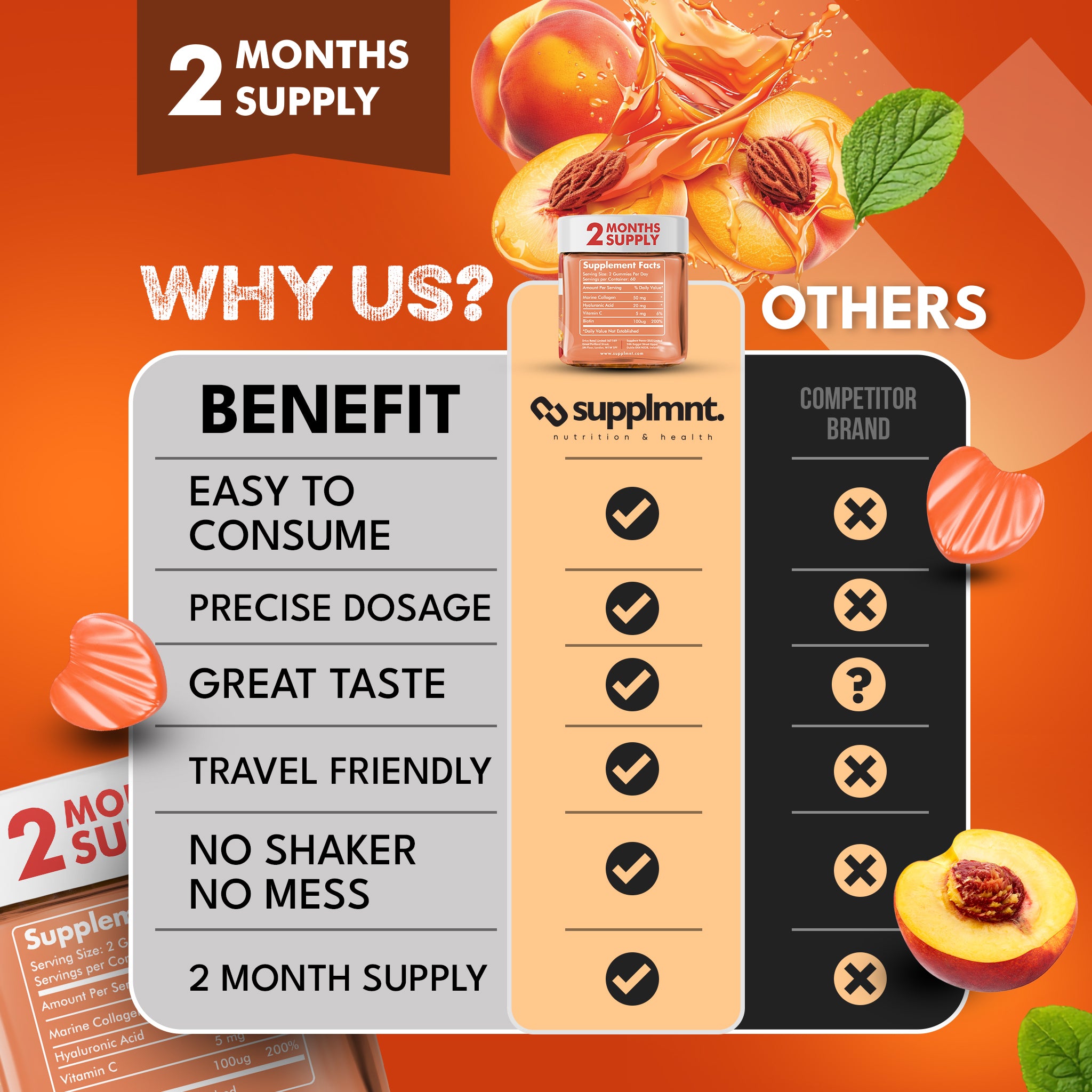 Supplmnt. Marine Collagen Peach Gummies 120 Days