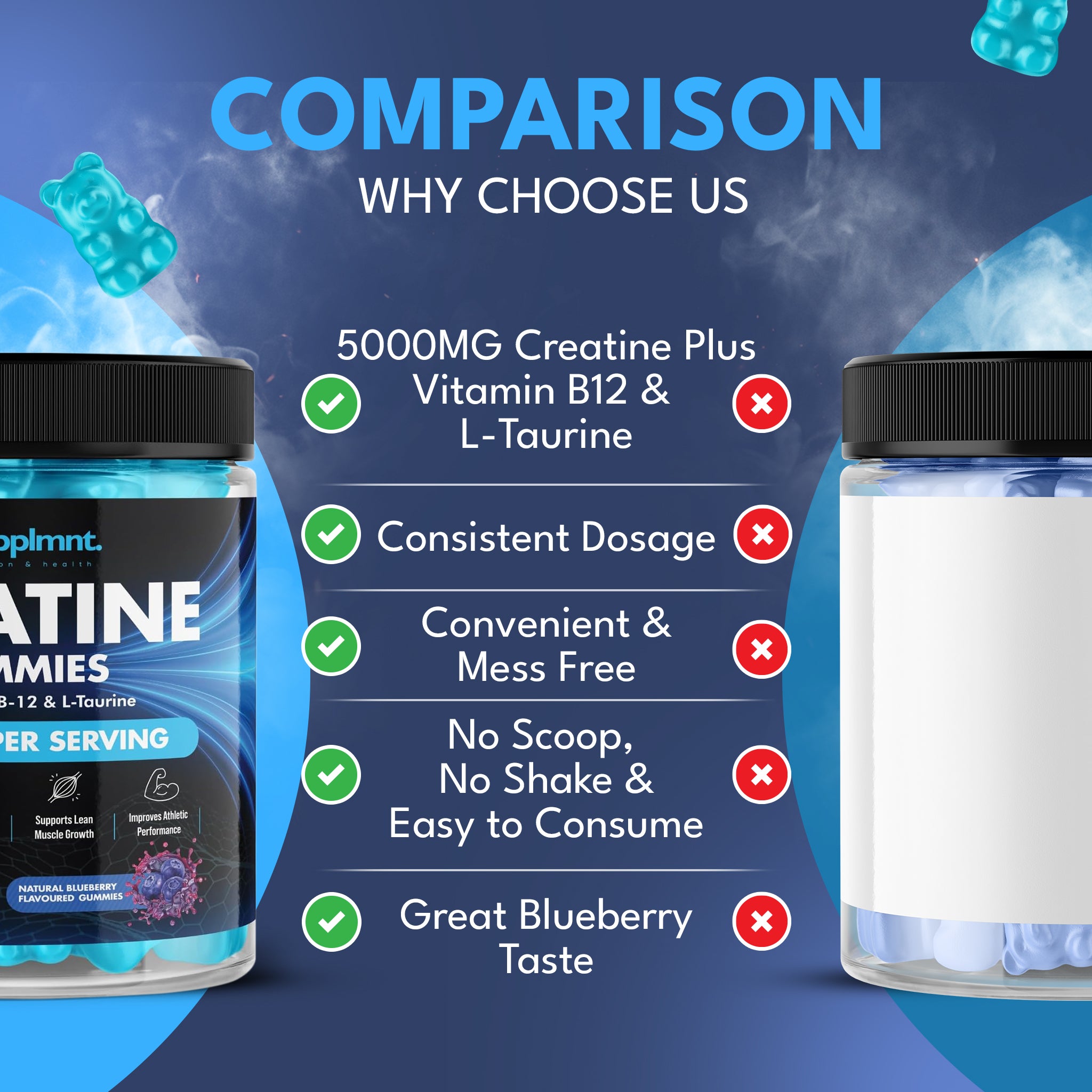 Creatine Bundle - 2 x Creatine Blueberry Gummies with B12 & L-Taurine - supplmnt