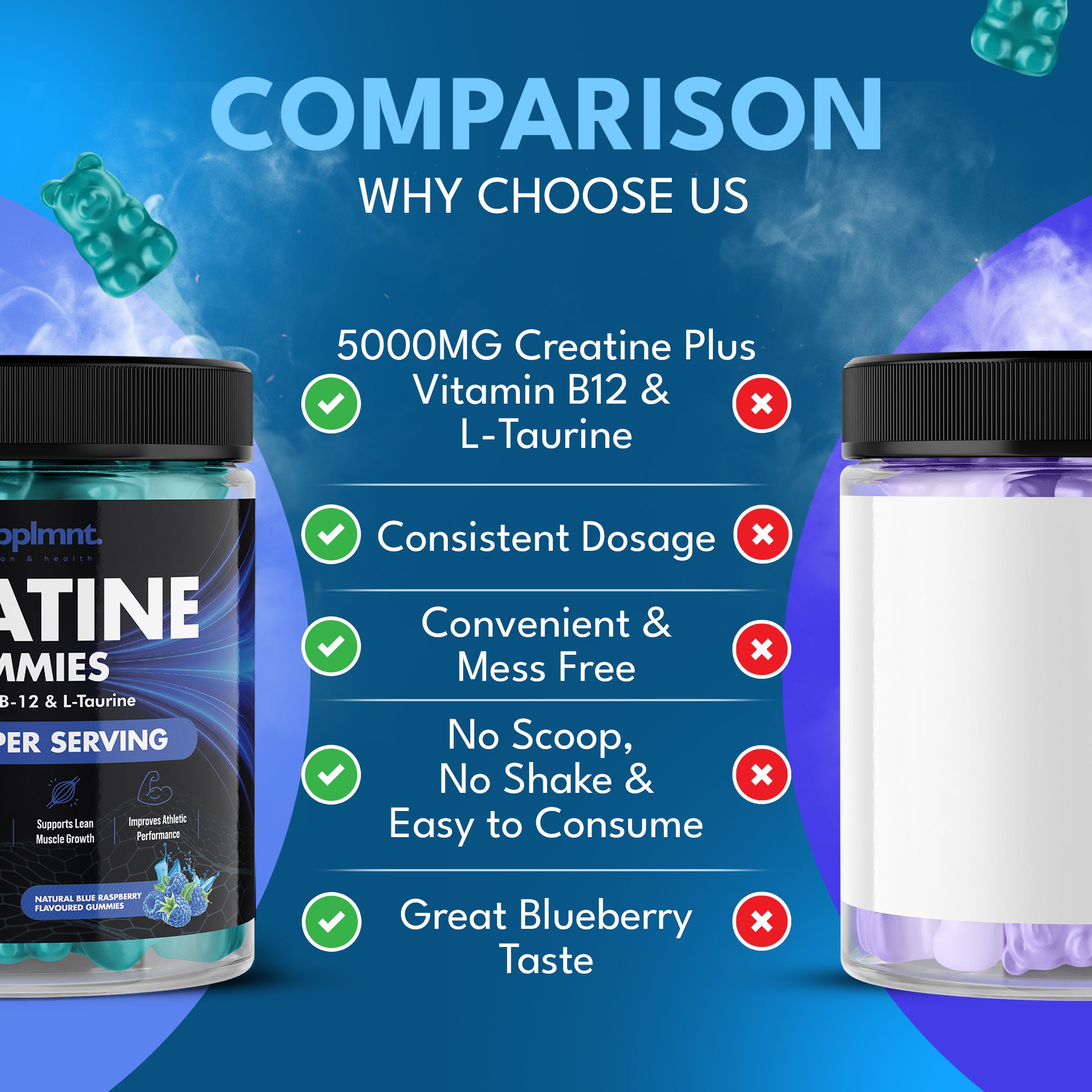 Creatine Gummies 5000mg Plus B12 and L-Taurine Blue Raspberry Flavour 1 Month Supply - supplmnt