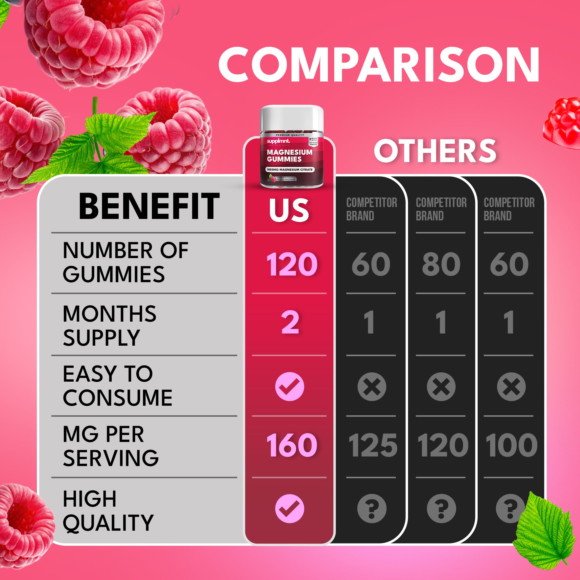 Magnesium Gummies for Adults- 1455mg Magnesium Citrate - Raspberry Magnesium Supplement  2-Months Supply - supplmnt