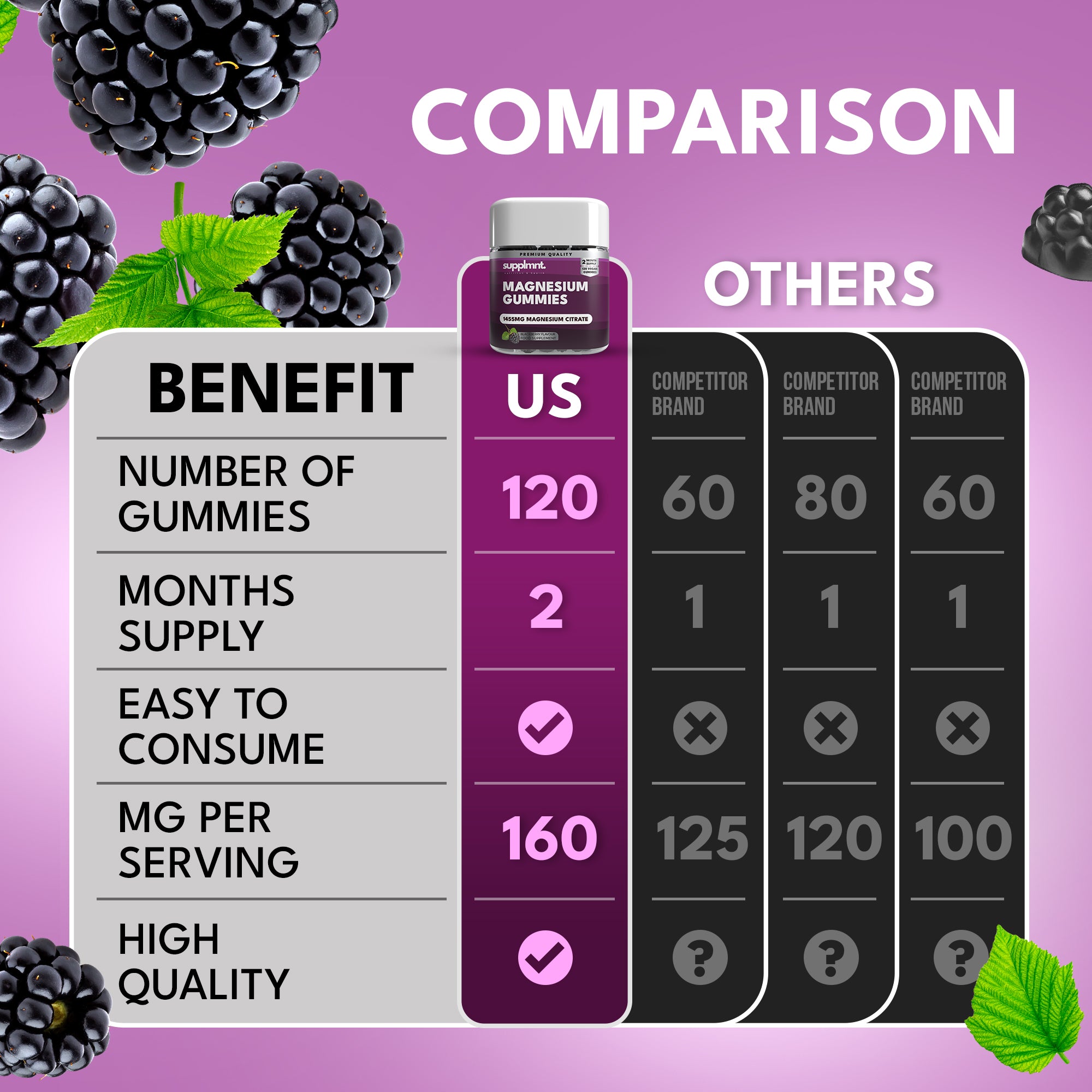 Magnesium Gummies for Adults- 1455mg Magnesium Citrate - Blackberry Magnesium Supplement  2-Months Supply - supplmnt