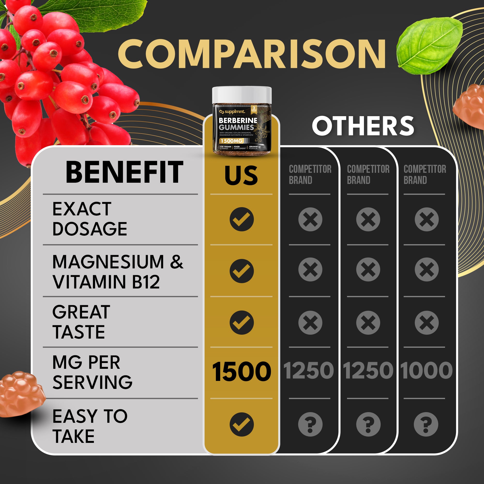 Berberine Gummies - 120-Day Supply, 1500mg Berberine with 1000mg Ceylon Cinnamon, 2.4mg Vitamin B12 & 400mg Magnesium Glycinate - Powerful Metabolism & Immune Support Supplement - Orange Flavour - supplmnt