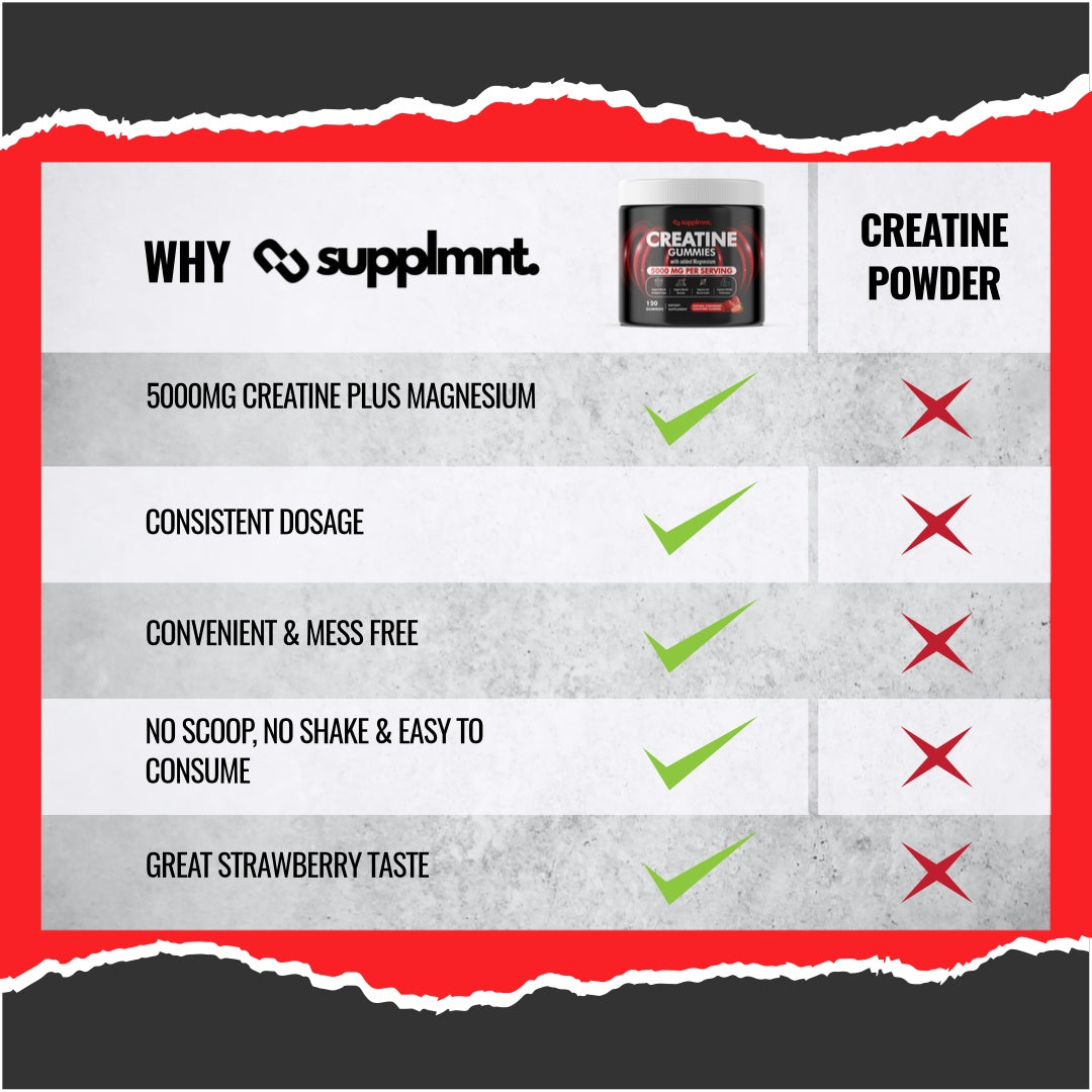 Creatine Gummies 5000mg Plus Magnesium Strawberry Flavour 1 Month Supply - supplmnt